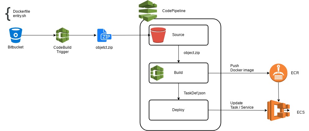 move from beanstalk to bitbucket using sourcetree