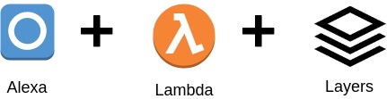 Alexa + lambda + Layers