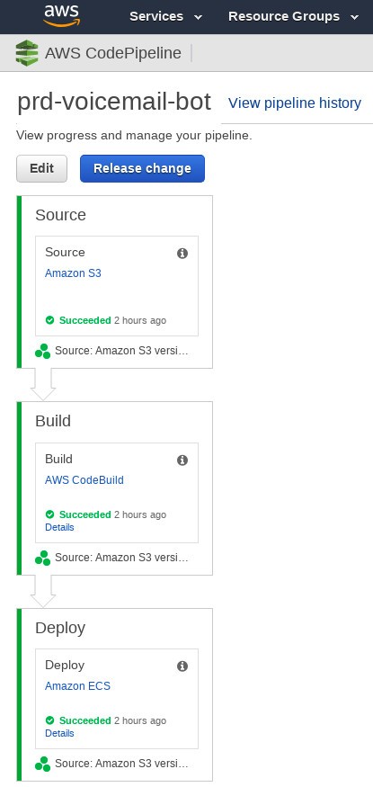 AWS Codebuild trigger